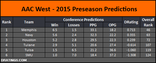 AAC West 2015 Conference Prediction