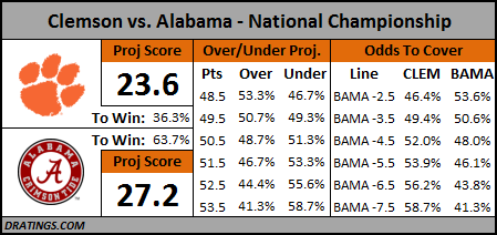 2015-16 NCAA FBS Final Ratings