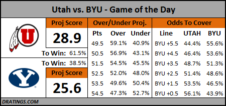Utah vs. BYU - Las Vegas Bowl Prediction