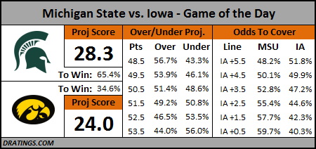 Michigan State v. Iowa Prediction - Dec 5, 2015