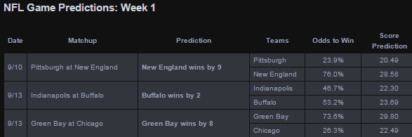 2015 NFL Week 1 Predictions