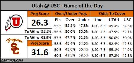 Utah @ USC Prediction - Week 8 2015
