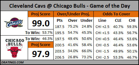 CLE @ CHI Prediction - Oct 27, 2015