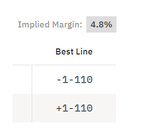 Implied Margin