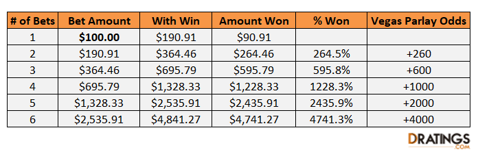 Parlay Odds Table