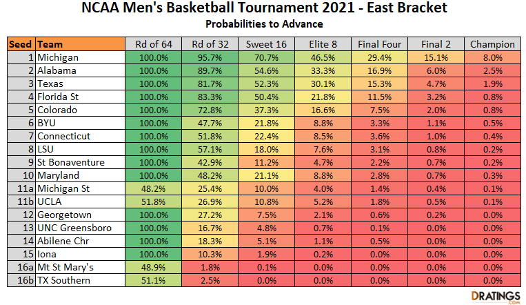 East Bracket