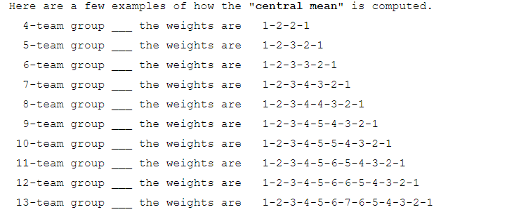 From Jeff Sagarin's Conference Ratings