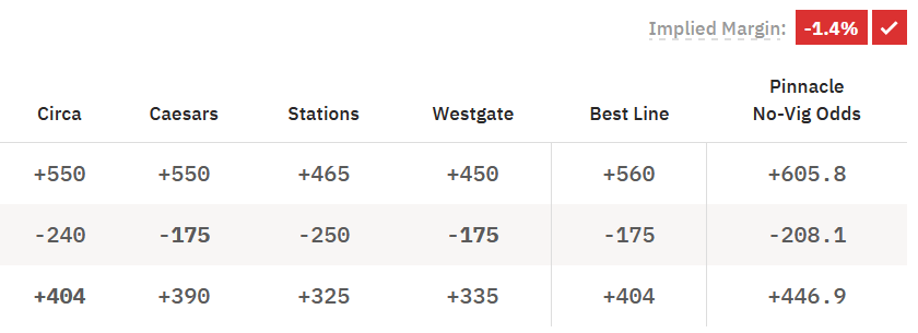 No-Vig Line