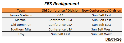 2022 FBS Realignment