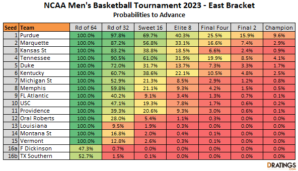 East Bracket