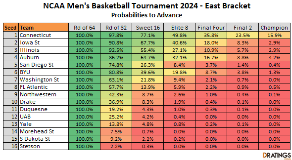 2024 East Bracket