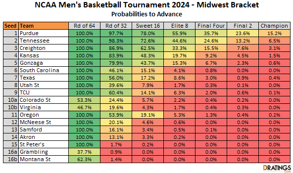 2024 Midwest Bracket