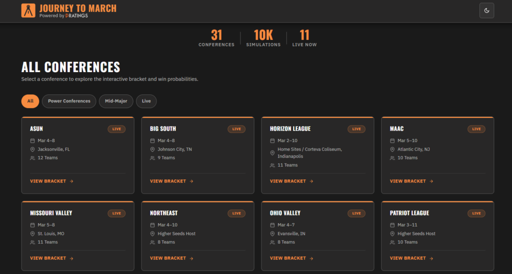 Journey to March Home Page