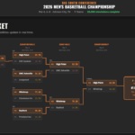 Journey to March Big South