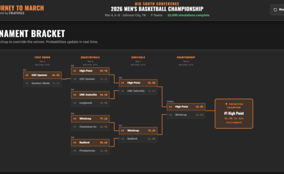 Journey to March Big South