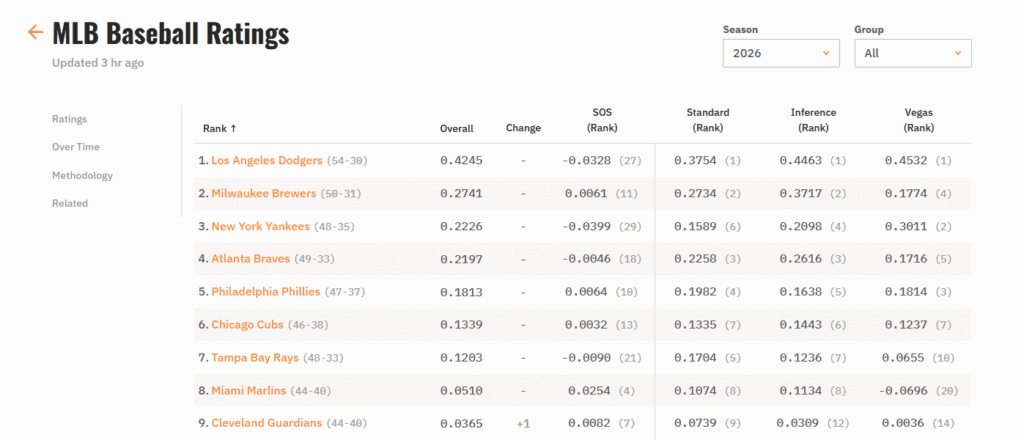 MLB Ratings